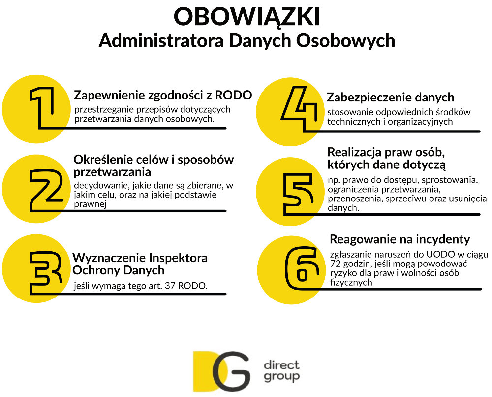 obowiązki administratora danych osobowych